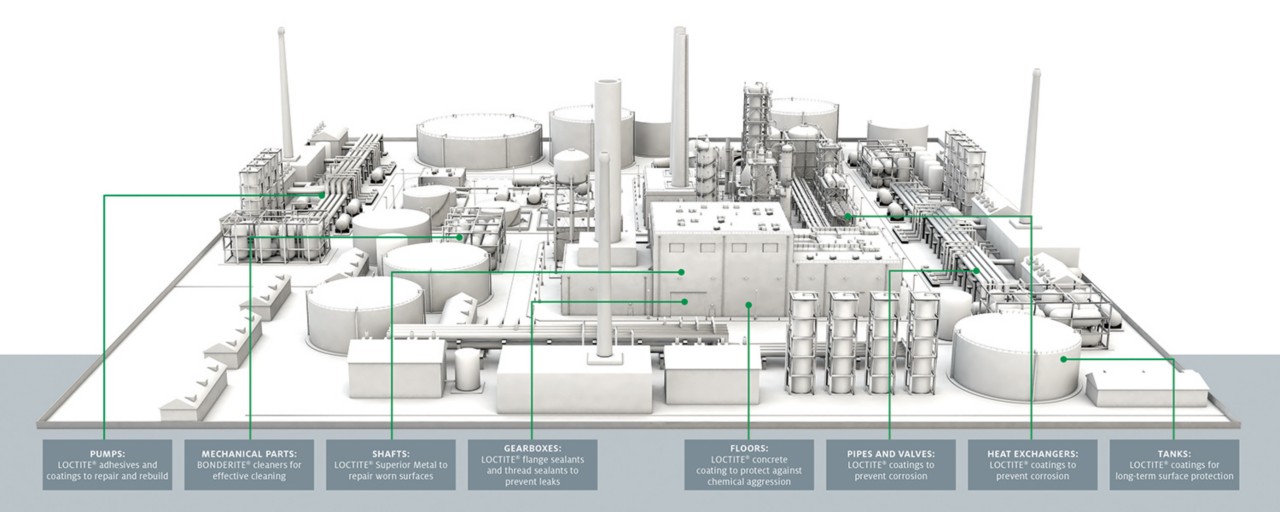 oil and gas refineries henkel adhesives