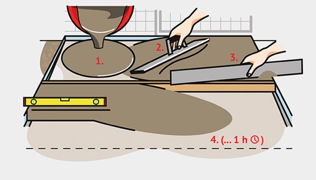 Boden Ausgleichen Im Aussenbereich
