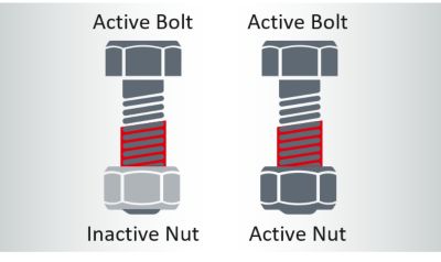 LOCTITE 243 is a must have in your maintenance kit