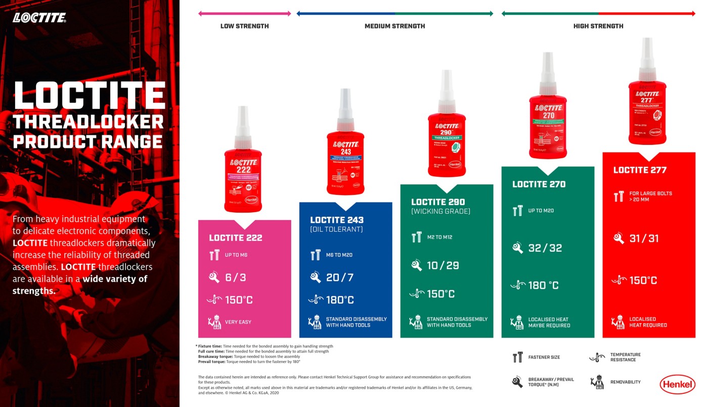 Loctite Threadlocker Adhesives Threadlocking Compounds & Sealants