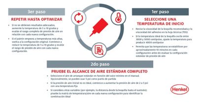 Diagrama de Proceso para Optimizar el Equipo de Adhesivo en Aerosol