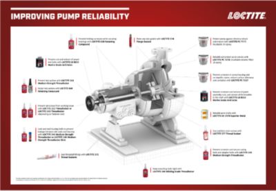 Improving Pump Reliability