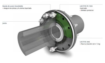 Sistema LOCTITE de sellado complementario de bridas para unión de tuberías