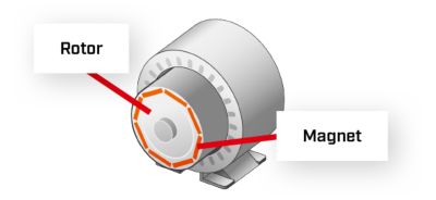 Magnet bonding machines