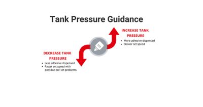 Infographic describing how tank pressure impacts adhesive flow