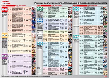 Плакат LOCTITE TEROSON Решения для технического обслуживания в пищевой промышленности