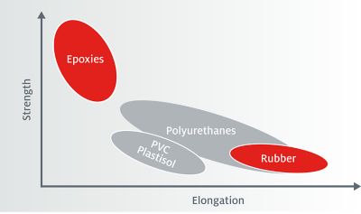 Plastisol Dispensing Pot Application Study