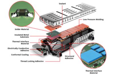 Différentes parties d’un système de chauffage électrique automobile