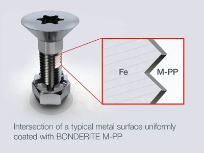 BONDERITE® - Electroceramics Coating - Henkel Adhesives