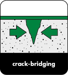 Crack-bridging