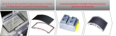 Chart with SpeedCure process steps for automotive displays.