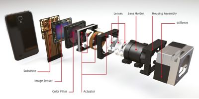 3d illustration of compact camera module accordion view with callouts showing location of substrate, image sensor, color filter, actuator, lenses, lens holder, housing assembly and stiffener