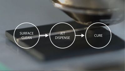 Compartmental Shielding Process