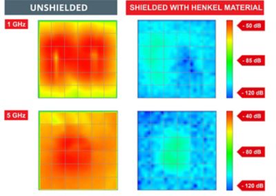 Comparación de dispositivos EMI sin blindaje y blindados