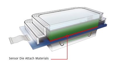 3d illustration of fingerprint sensor cross-section with callout showing location of Sensor Die Attach Materials