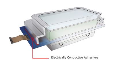 3d illustration of fingerprint sensor cross-section with callout showing location of adhesive for attaching Glass to IC