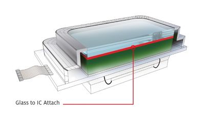 3d illustration of fingerprint sensor cross-section with callout showing location of adhesive for attaching Glass to IC