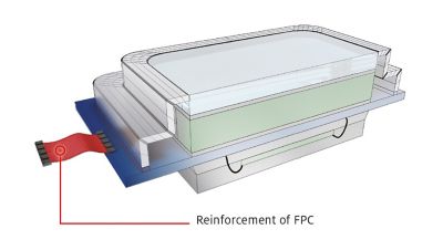 3d illustration of fingerprint sensor cross-section with callout showing location of Reinforcement of FPC