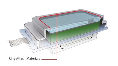 3d illustration of fingerprint sensor cross-section with callout showing location of Ring Attach Materials