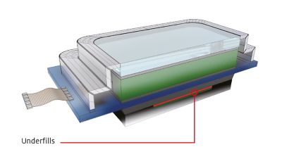 3d illustration of fingerprint sensor cross-section with callout showing location of Underfills