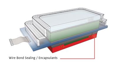 3d illustration of fingerprint sensor cross-section with callout showing location of Wire Bond Sealing / Encapsulants