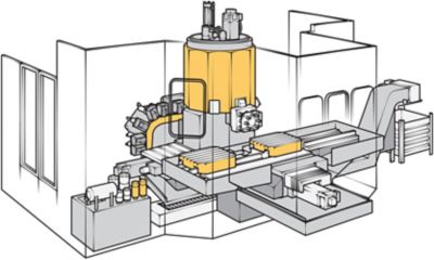 Doorsnede van bewerkingsmachines