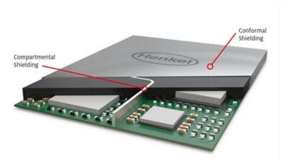 Illustration of package level EMI shielding