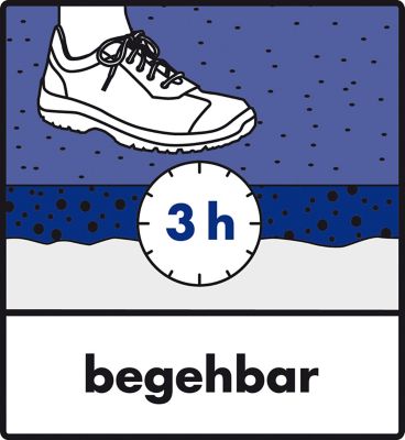 Ausgleichsmasse fußbodenheizung geeignet