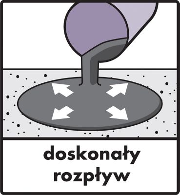 Doskonały rozpływ