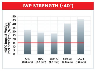 Colla epossidica bi-componente Poxymatic alluminio Loctite 24 ml  LOCTITEEA3455 - UB25003 