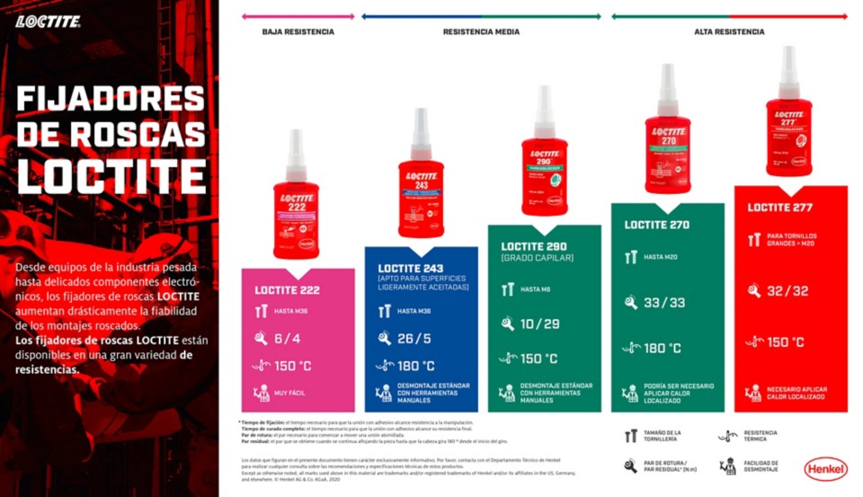 Loctite Bloqueador de tornillos 243 de resistencia media - bike-components