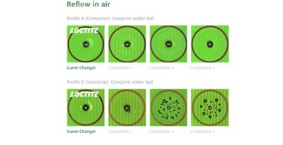 BIC Reflow: LOCTITE reflow in the air