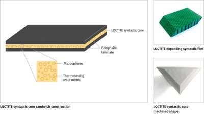 illustrazione di una struttura a sandwich con anima in schiuma sintattica per l’industria aerospaziale