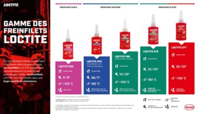 Les différences entre les freinfilets rouges, bleus, verts et violets -  Henkel Adhesives