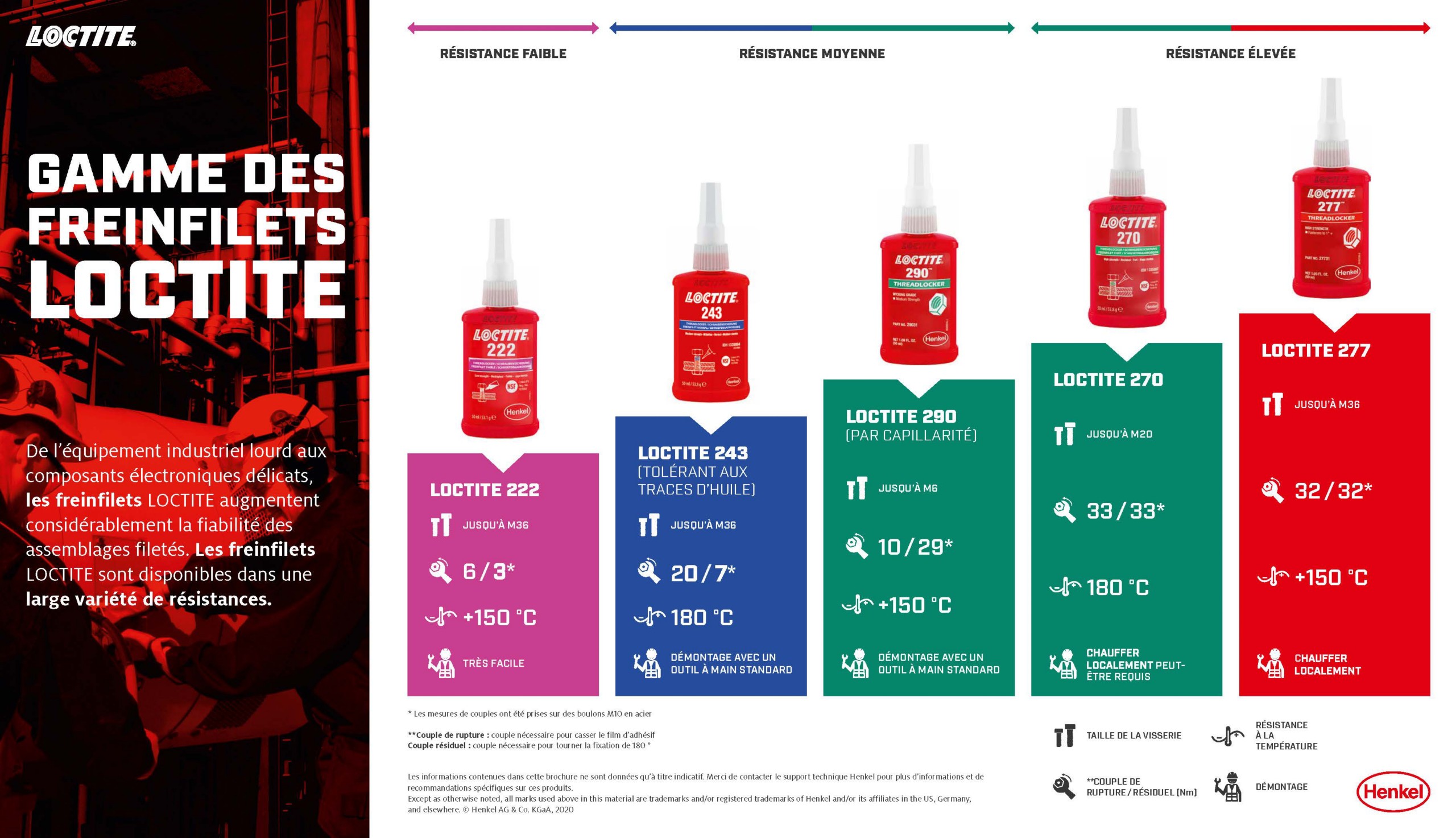 mésaventure du jour Loctite_infographie_comment_choisir_le_bon_freinfilet_v270_fr?wid=2560&fit=crop%2C1&qlt=90&align=0%2C0