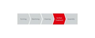 Machining process description
