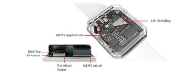 MEMS de montre intelligente portable - démontée - légendes