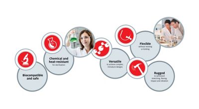 Illustration of 5 icons with 2 photos and text represents medical adhesive product attributes of safe biocompatibility, chemical and heat-resistance, design versatility, flexibility and rugged to withstand impact and vibration