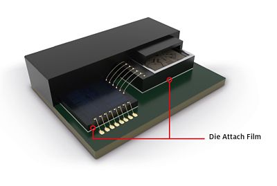 3d illustration of micro electo mechanical mems semicondor device with callouts showing location die attach adhesive packaging technology