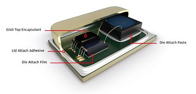 3d illustration of micro-electro-mechanical-systems (mems) sensor device with cross-section view of internal components, materials and adhesives with callouts showing location of die attach film, die attach paste, lid attach adhesive and glob top encapsulant