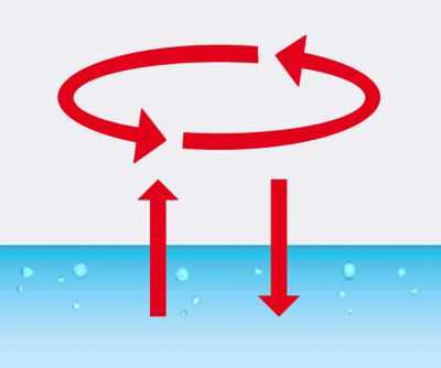 Red arrow icon referring to Step 3 of the metal impregnation process