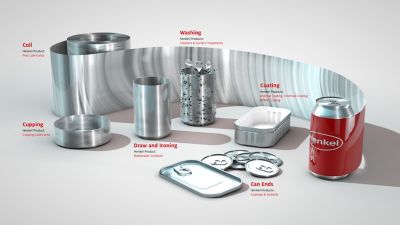 Visual of Henkel's Metal Packaging Value Chain processing steps with text callouts