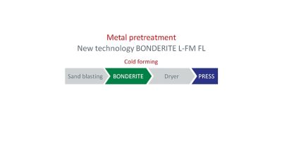 Infographic flow of the BONDERITE L-FM-FL polymer based coating process