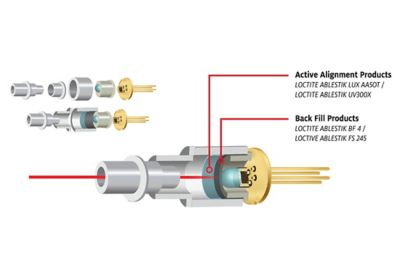 Illustration d'un module de sous-assemblage optique avec légendes des produits adhésifs