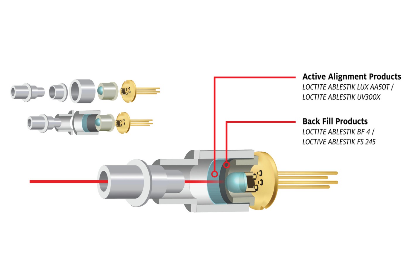 Adhesive Solutions for Optical Transceivers Henkel Adhesives