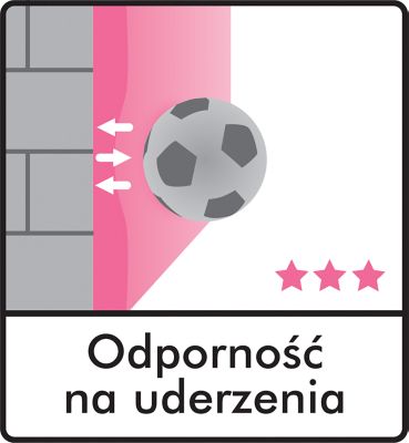 Odporność na uderzenia