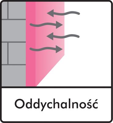 Oddychalność