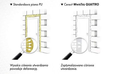 Schemat utwardzania standardową pianią PU a Ceresit WhiteTeq Quattro