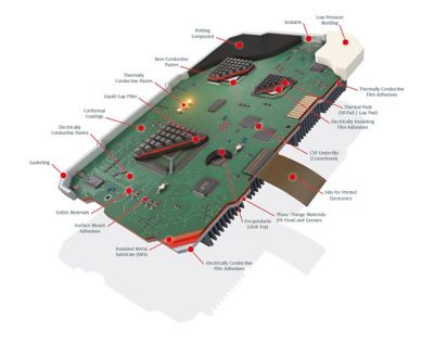 Illustrated PCB board with adhesives highlighted