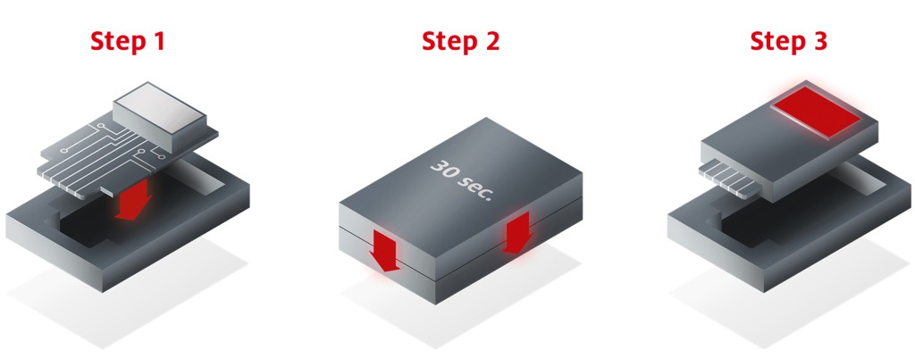 Graphic illustraion showing 3 step process for low pressure molding with Technomelt to encapsulate electronics for protection step 1 - insert electronics into mold step2 - encapsulate with technomelt material at low pressure and temperature step 3 - remove part from mold immediately after molding